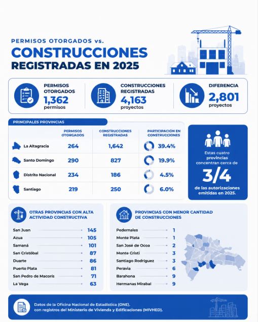Construcciones registradas