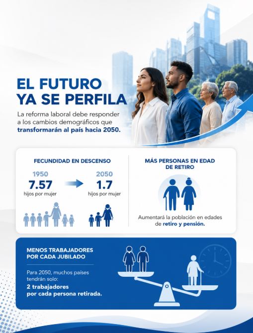 Tasa de fecundidad en República Dominicana