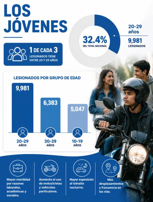 Accidentes de tránsito