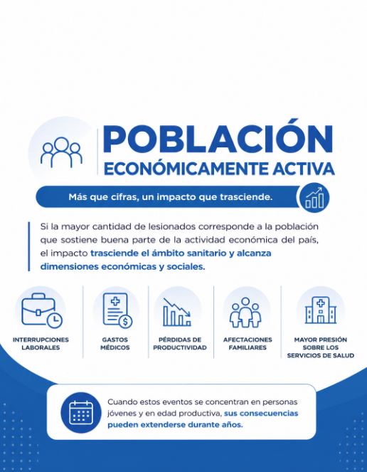 Población económicamente activa