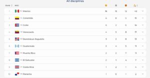 Juegos Centroamericanos 2026